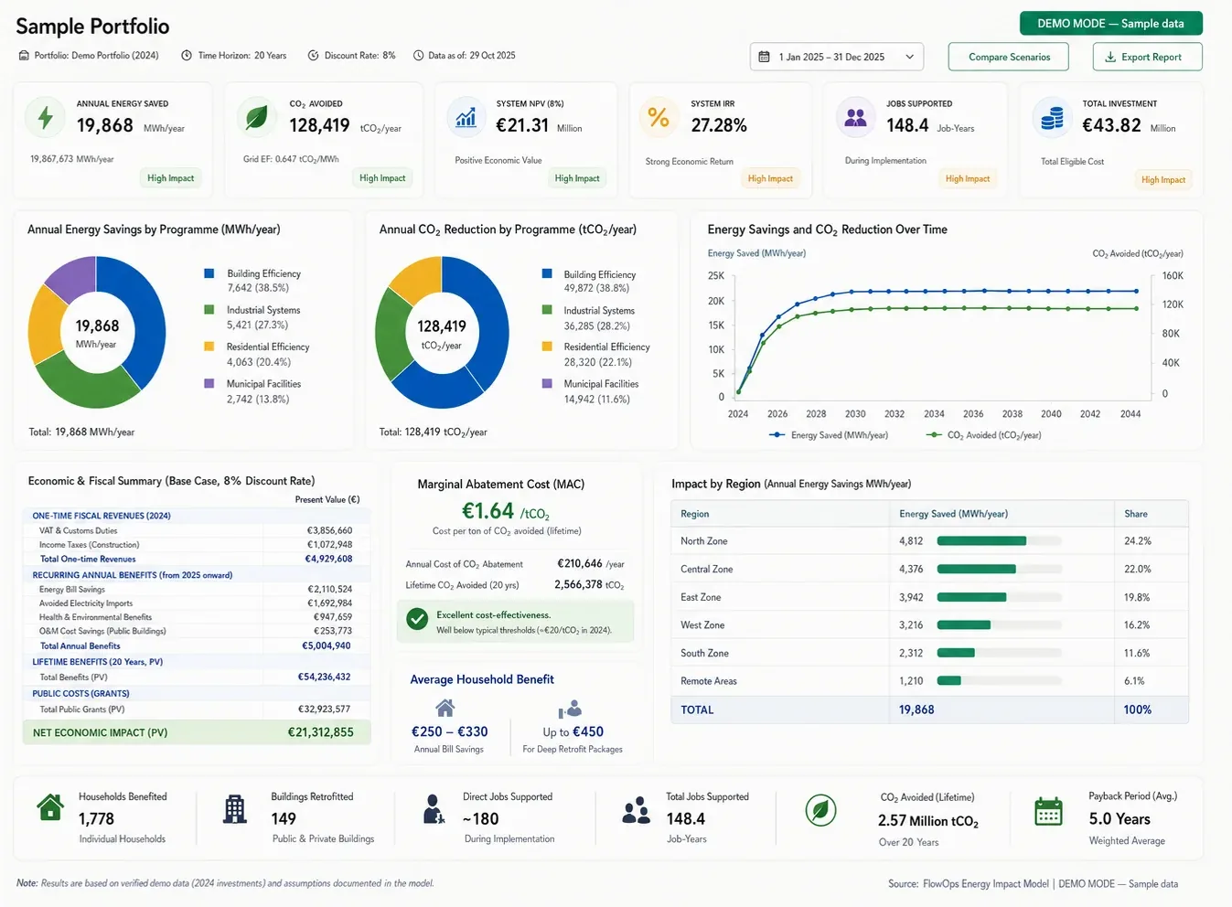 Custom analytical tooling — interface rendering showing the executive dashboard with a demo dataset.