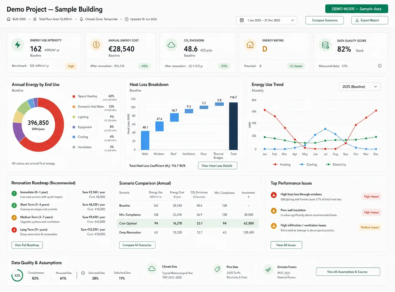 Economic Impact & Carbon Assessment Toolkit — interface rendering showing the executive dashboard with a demo dataset.